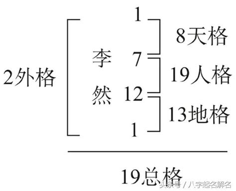 姓名學五格|姓名評分測試、名字筆畫五格三才測算